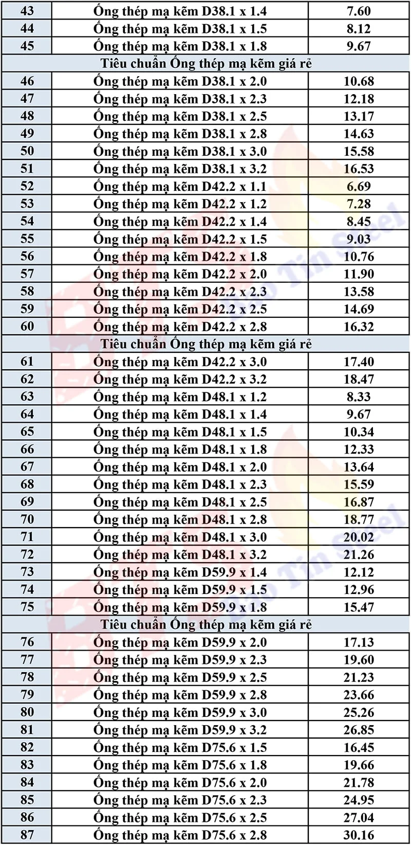ống thép hàn mạ kẽm