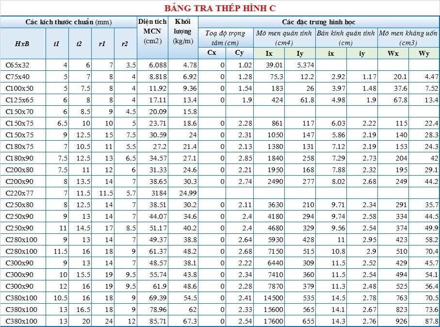 BẢNG GIÁ THÉP HÌNH