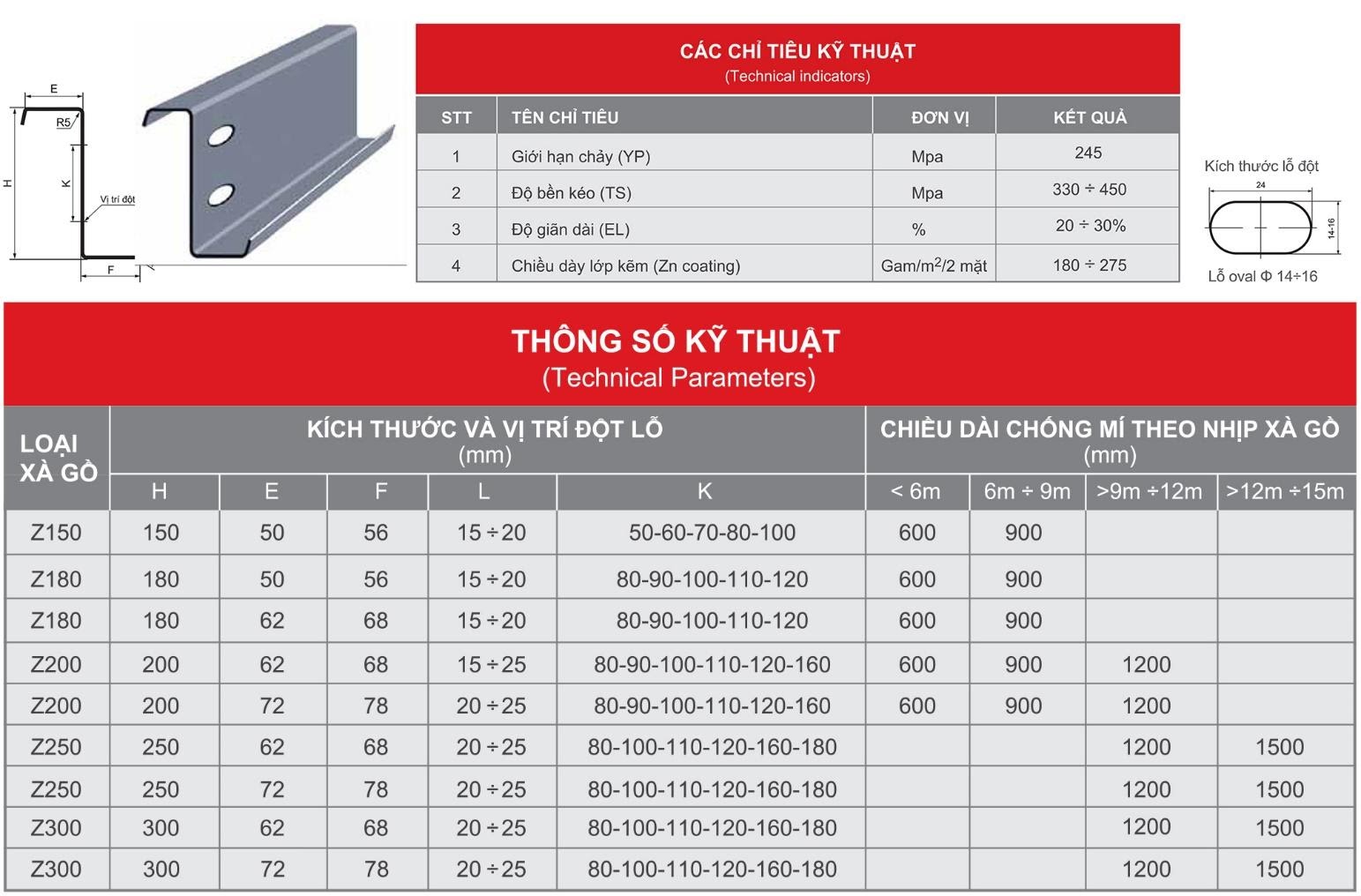 THÉP HÌNH CHỮ Z